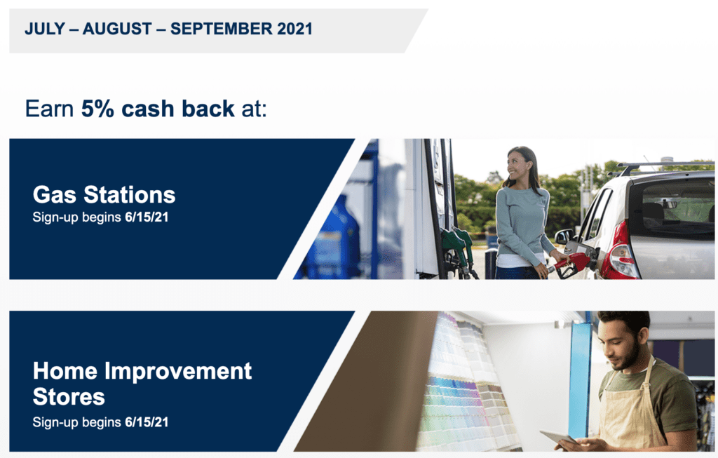 Citi Dividend Q3 2021 Categories Gas Stations, Home Improvement Stores Doctor Of Credit