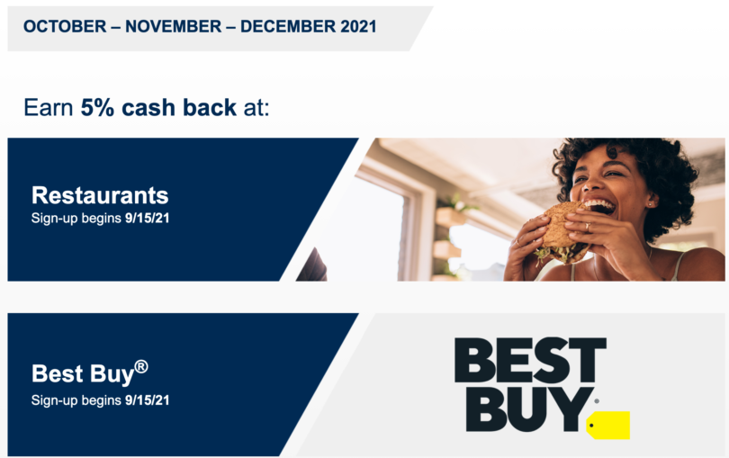 Citi Dividend Q4 2021 5 Categories Restaurants, Best Buy Doctor Of