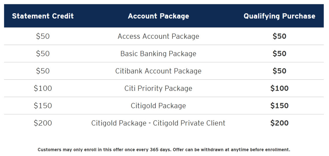 [YMMV] Citi Checking Retention Bonus Up To 200 Doctor Of Credit