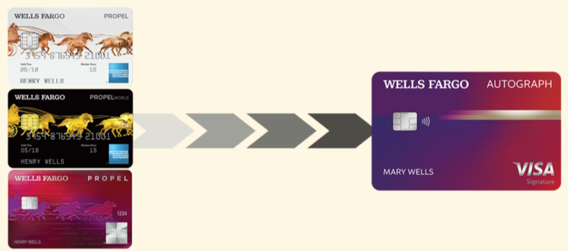 Wells Fargo Propel/Propel World Card Being Discontinued, Forced